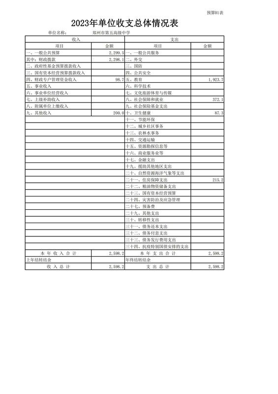 2023年鄭州市第五高級(jí)中學(xué)預(yù)算公開(kāi)_07