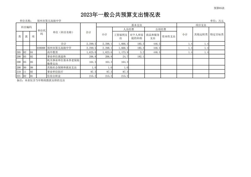 2023年鄭州市第五高級(jí)中學(xué)預(yù)算公開(kāi)_12