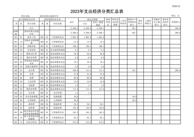 2023年鄭州市第五高級(jí)中學(xué)預(yù)算公開(kāi)_14