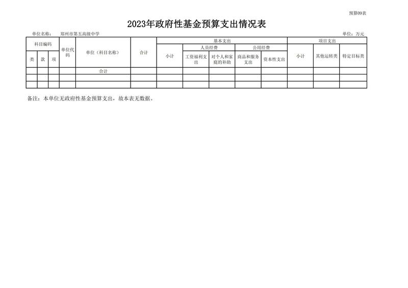 2023年鄭州市第五高級(jí)中學(xué)預(yù)算公開(kāi)_16