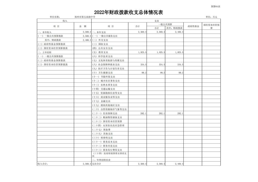 鄭州市第五高級(jí)中學(xué)2022預(yù)算批復(fù)公開(kāi)_10