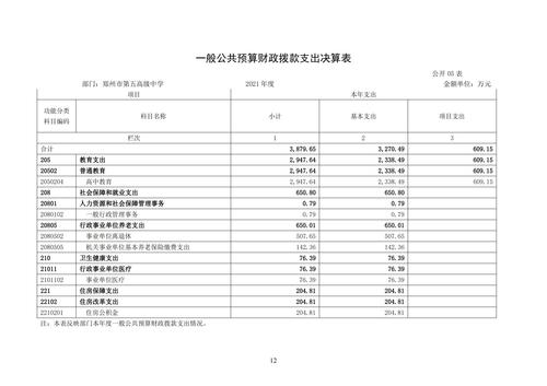 附件5_2021年度鄭州市第五高級(jí)中學(xué)決算_13