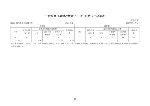 附件5_2021年度鄭州市第五高級(jí)中學(xué)決算_16