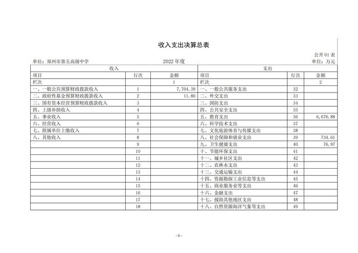 2022年度鄭州市第五高級中學(xué)決算1_05