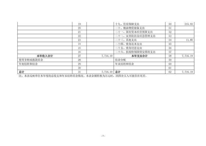 2022年度鄭州市第五高級中學(xué)決算1_06