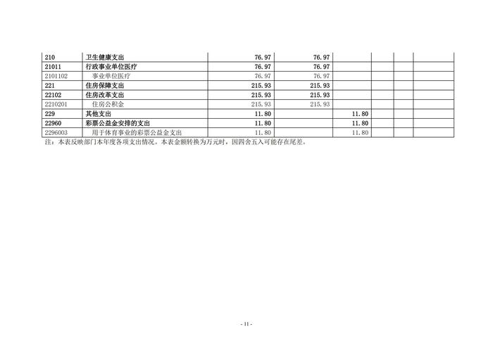 2022年度鄭州市第五高級中學(xué)決算1_10