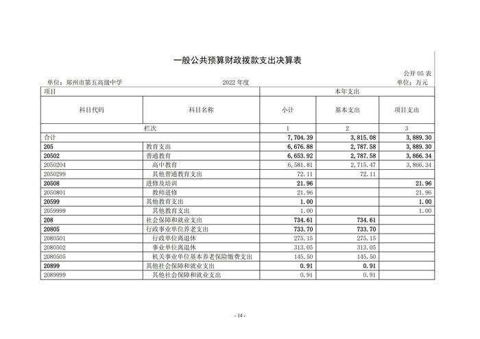 2022年度鄭州市第五高級中學(xué)決算1_13