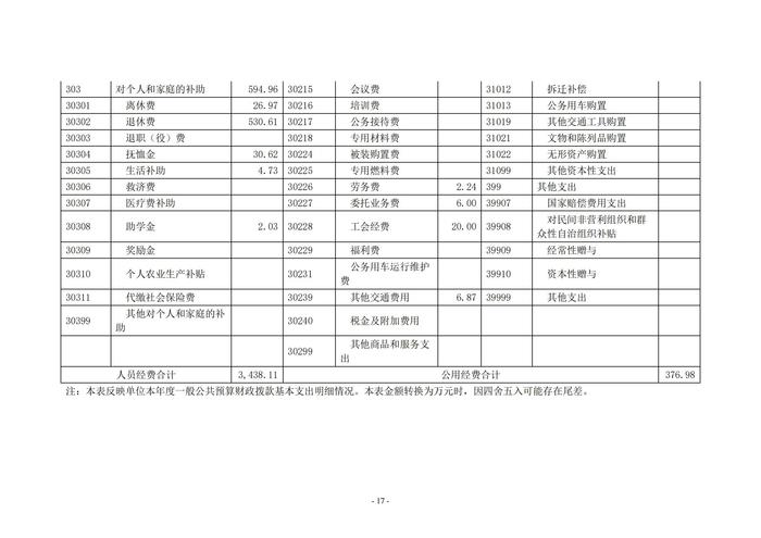 2022年度鄭州市第五高級中學(xué)決算1_16