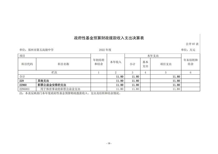 2022年度鄭州市第五高級中學(xué)決算1_17