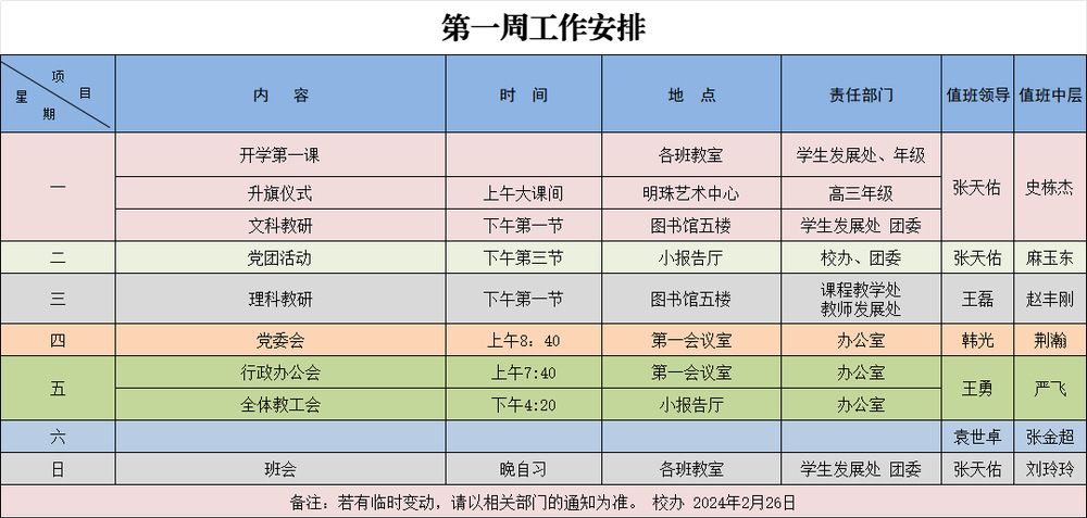 第1周工作安排