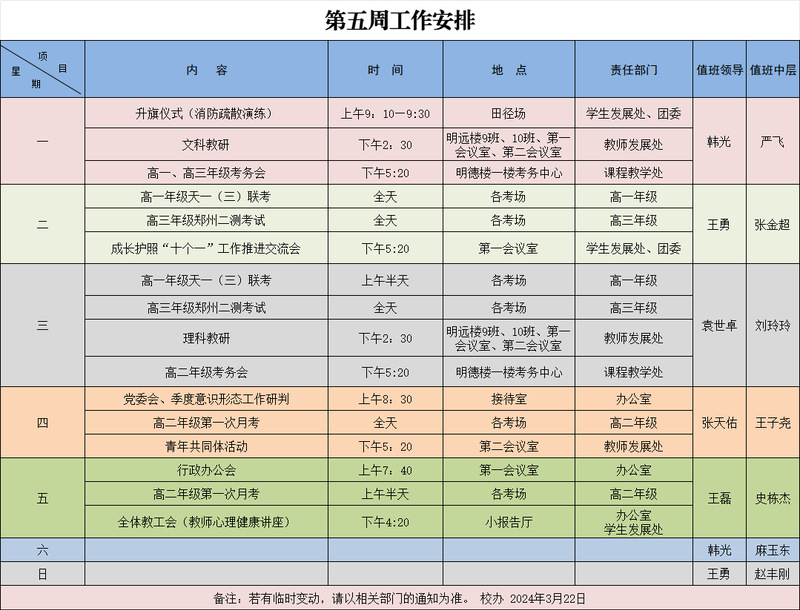 第5周工作安排